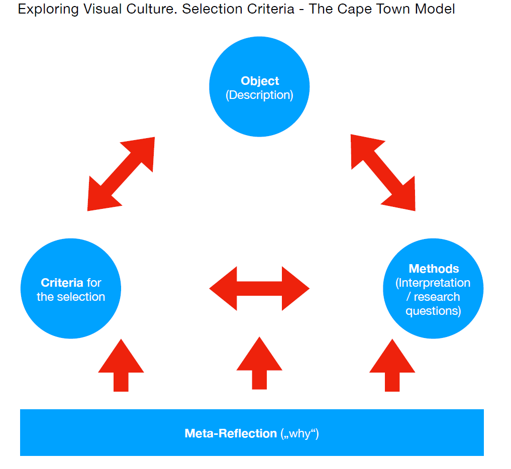 cape town model